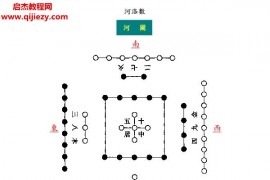 河洛理数推命术电子书pdf百度网盘下载学习