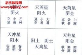 王伟光奇门遁甲九宫五行生克测彩法电子书pdf百度网盘下载学习