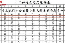 茗程神煞八字预测秘法录音文档图片资料百度网盘下载学习