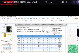 2024年凌依宸奇门遁甲预测研讨会视频课程56集百度网盘下载学习