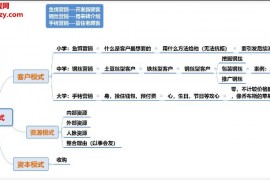 武威名门诊营销兵法年收入低于100万个体大夫必听课音频课程3集百度网盘下载学习