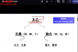 青衣易门太乙神数视频课程10集配套文档百度网盘下载学习