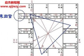 象数心学紫微斗数电子书pdf百度网盘下载学习