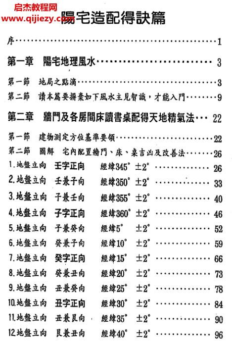 張慶和電子書7本pdf合集祖墓得訣篇些子法陽宅造配得訣篇地形與人生易經(jīng)命爻法生辰八字命理訣百度網(wǎng)盤下載學習