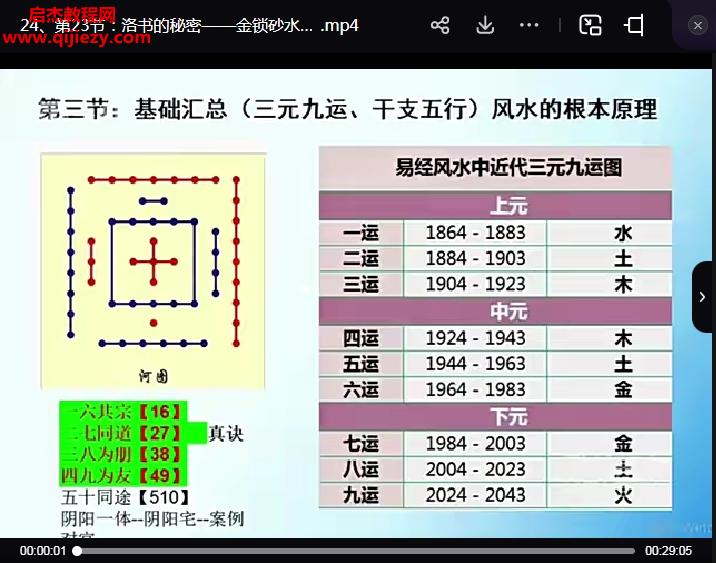 梅花五瓣開陰宅三合風(fēng)水視頻課程30集百度網(wǎng)盤下載學(xué)習(xí)