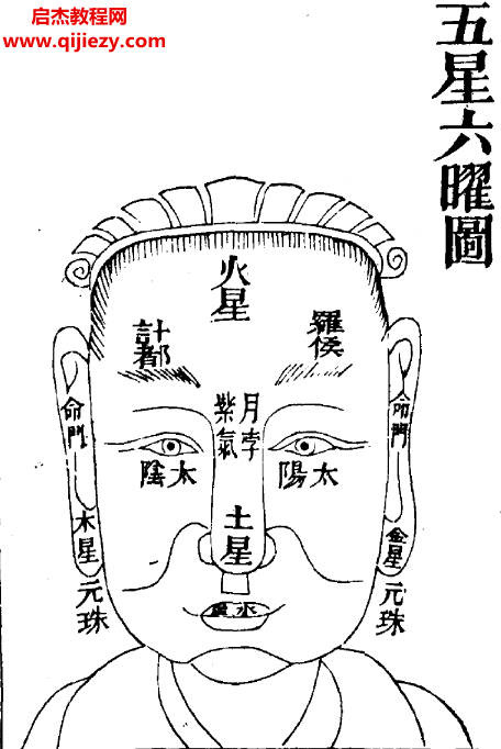 古籍太乙照神经上下册全电子版pdf百度网盘下载学习