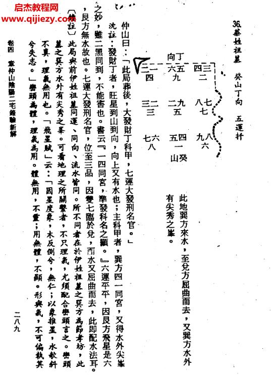 鐘義明章仲山陰陽二宅新解.png