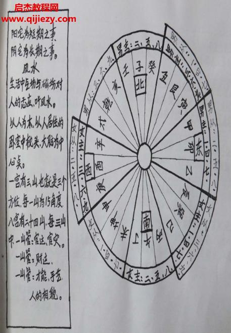 劉樹(shù)明風(fēng)水班面授班筆記.png