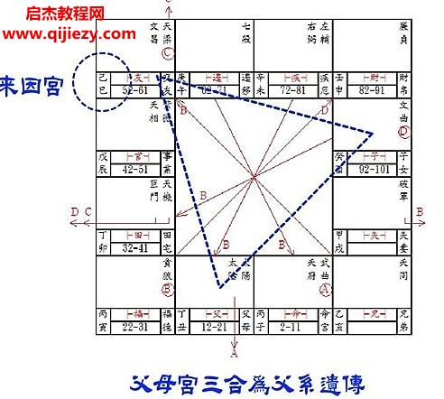 象數心學紫微斗數電子書pdf百度網盤下載學習