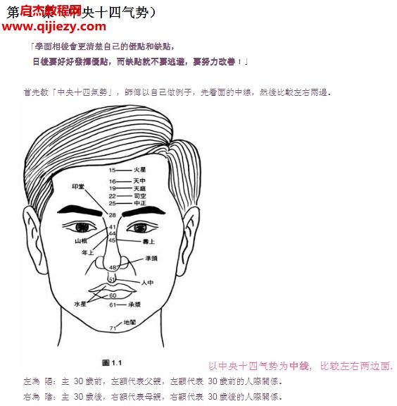 蘇民峰峰生水起精讀班面相篇筆記電子書pdf百度網(wǎng)盤下載學(xué)習(xí)