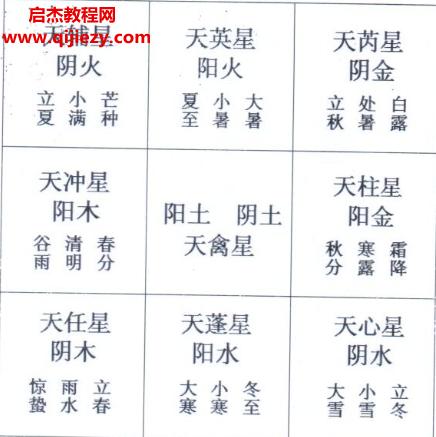 王偉光奇門遁甲九宮五行生克測(cè)彩法電子書(shū)pdf百度網(wǎng)盤下載學(xué)習(xí)