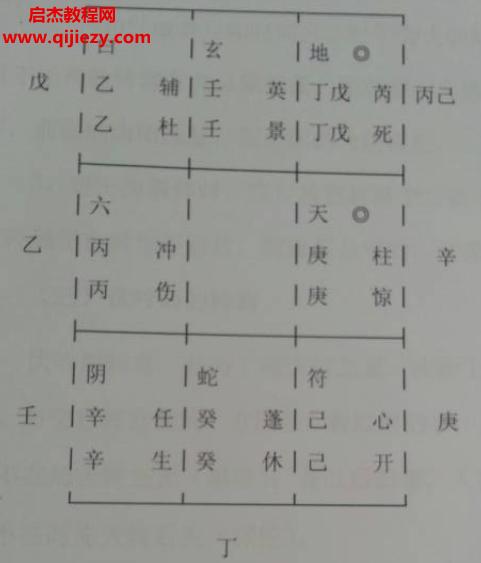 仙狐老師陰盤奇門基礎(chǔ)電子書pdf百度網(wǎng)盤下載學習