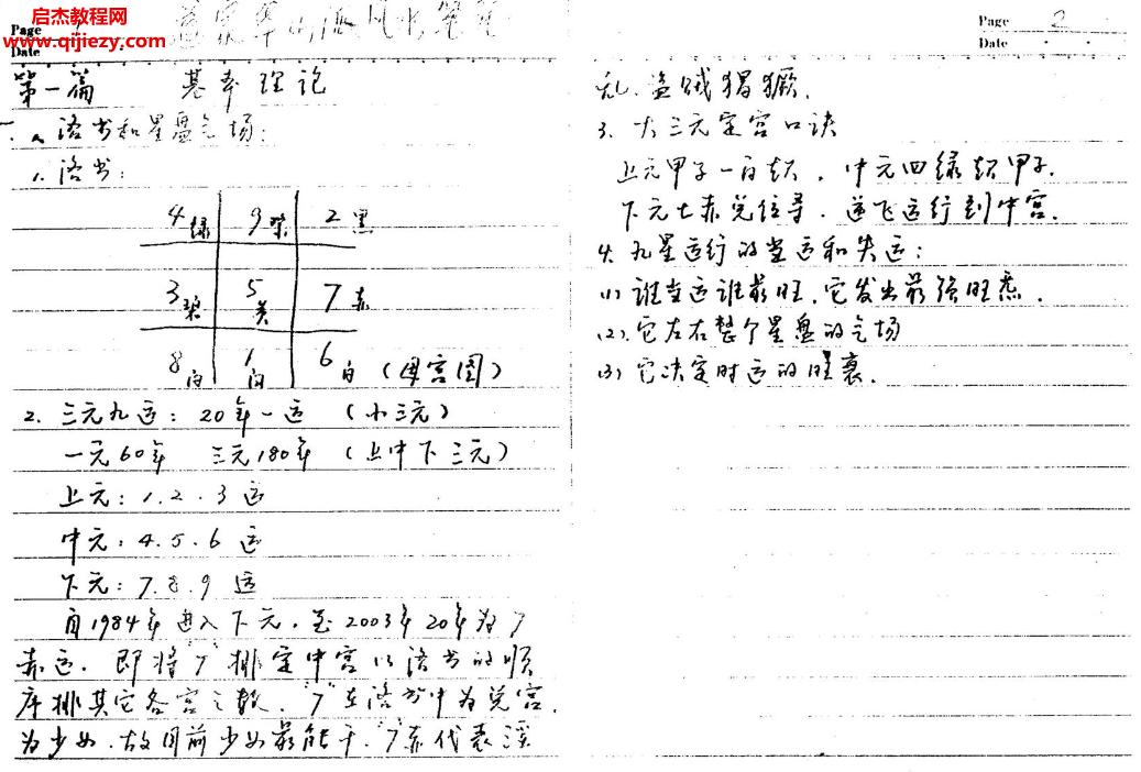 道家華山派風水筆記電子版pdf百度網盤下載學習