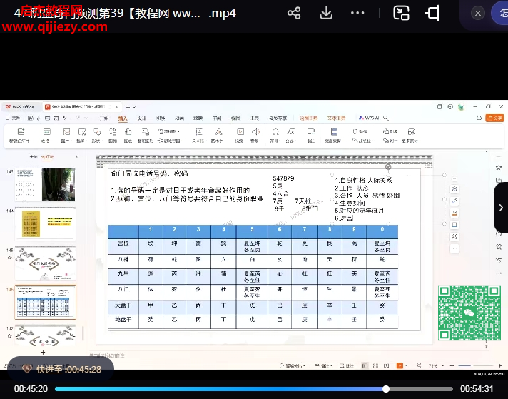 2024年凌依宸奇門遁甲預(yù)測(cè)研討會(huì)視頻課程56集百度網(wǎng)盤下載學(xué)習(xí)