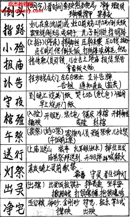 风水师出殡看坟手册.png