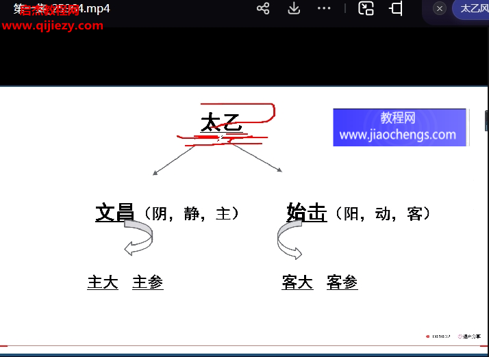 青衣易门太乙神数视频课程10集配套文档百度网盘下载学习