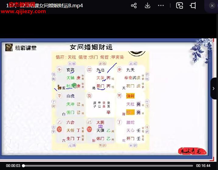 古易運籌奇門遁甲初中高加強班視頻課程合集百度網(wǎng)盤下載學(xué)習