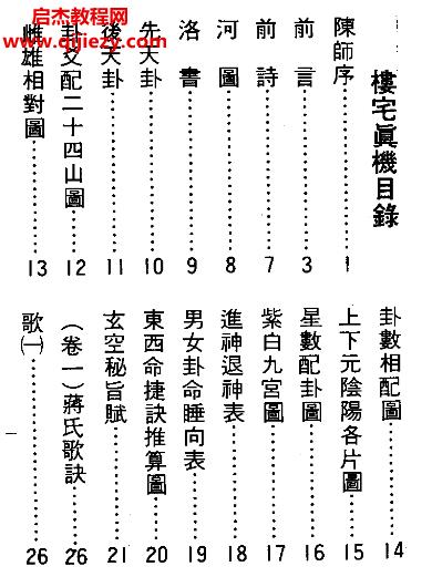 李獻(xiàn)堂著樓宅真機(jī)電子書(shū)pdf百度網(wǎng)盤下載學(xué)習(xí)