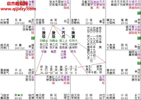 陳劍名人命盤(pán)研究電子書(shū)pdf百度網(wǎng)盤(pán)下載學(xué)習(xí)