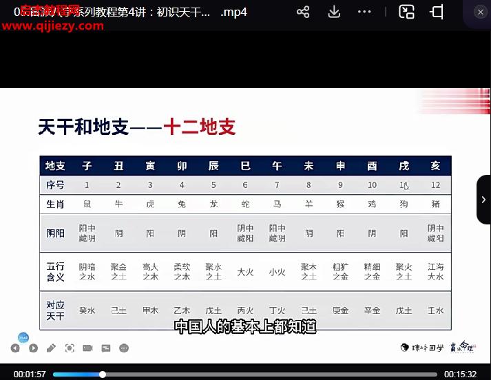 耿銀鵬盲派八字基礎核心系列視頻課程40集百度網盤下載學習