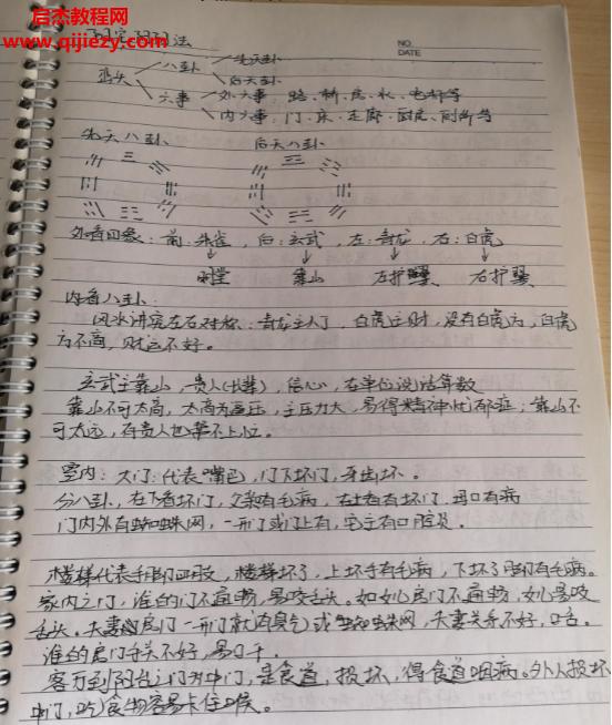 黃傳恩陰陽法陽宅陰陽法內(nèi)部培訓授課筆記電子書pdf百度網(wǎng)盤下載學習