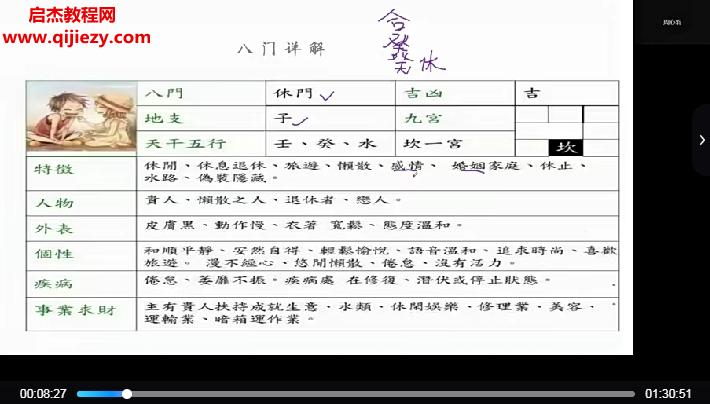 凌依宸奇門遁甲基礎＋預測課程視頻課程20集百度網盤下載學習