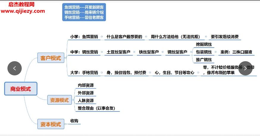 武威名門診營(yíng)銷兵法年收入低于100萬個(gè)體大夫必聽課音頻課程3集百度網(wǎng)盤下載學(xué)習(xí)