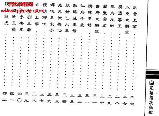 法玄山人著咒語指訣秘鑒電子書pdf百度網(wǎng)盤下載學習