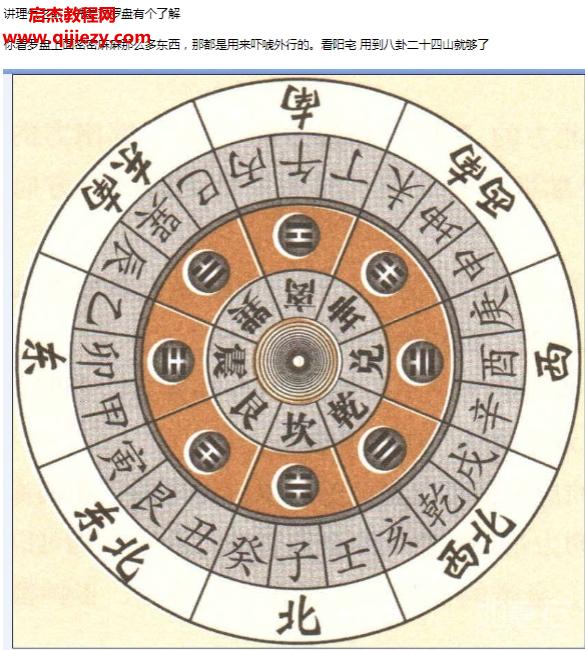 玄真老師龍虎形法風水核心教程文字資料百度網盤下載學習