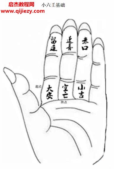 易玄機三宮小六壬視頻課程17集+講義百度網(wǎng)盤下載學(xué)習(xí)