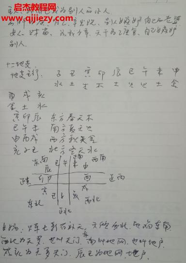 曹興旺盲派八字錄音課程文字資料百度網(wǎng)盤下載學習