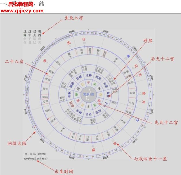 道星散人果老星宗天星改變命運視頻課程80集百度網盤下載學習